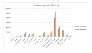 Schema bilan de chauffe